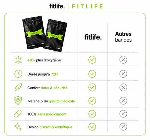 Bandes Nasales FitLife™