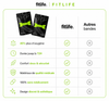 Bandes Nasales FitLife™